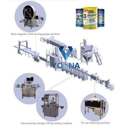 Ligne d'emballage de bouteilles entièrement automatique